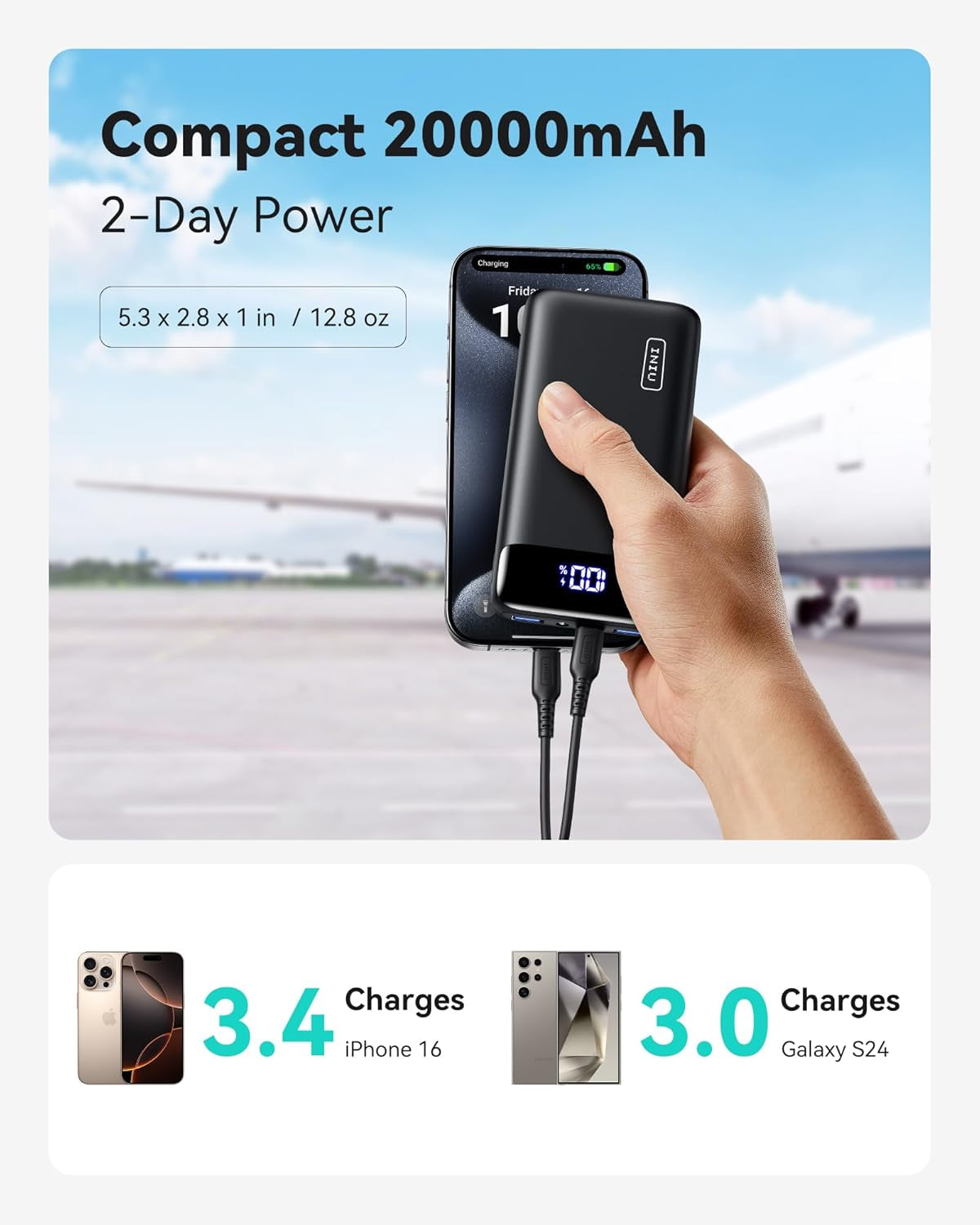 Portable Charger, 22.5W 20000Mah USB C in & Out Power Bank Fast Charging, PD 3.0+QC 4.0 LED Display Phone Battery Pack Compatible with Iphone 16 15 14 13 Pro Samsung S23 Google Ipad Tablet, Etc
